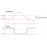 How Hysteresis Affects Circuit Performance, Stability, and Efficiency