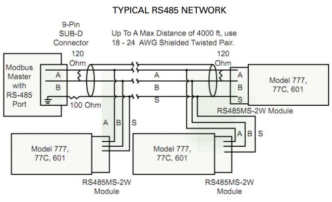 RS485 Wiring Diagram