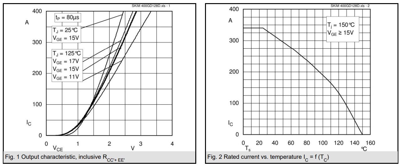  SKIM400GD128D Performance Curves
