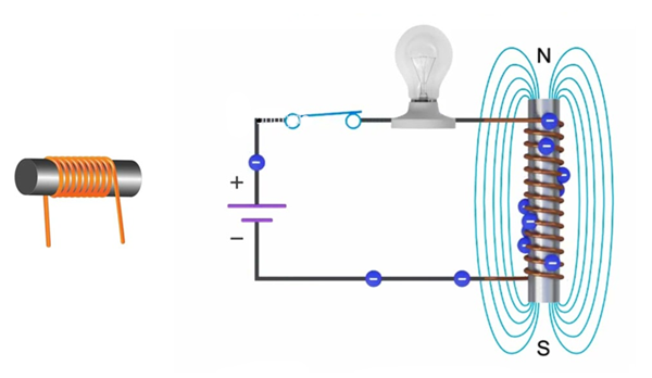 Figure 2. Working of an Inductor.png