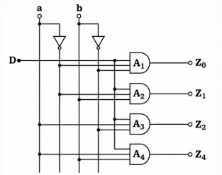 1-to-4 DEMUX using Logic Gates (NOT, AND)