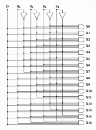 1-to-16 DEMUX using Logic Gates (NOT, AND)