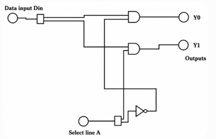 1-to-2 DEMUX using Logic Gates (NOT, AND)