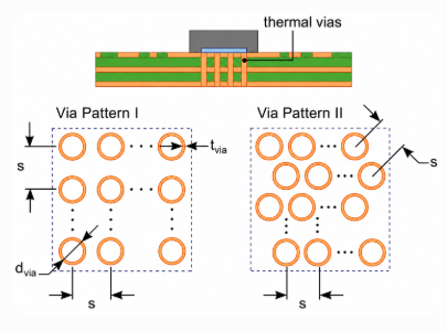 Thermal via patterns used to improve PCB heat dissipation and cooling efficiency