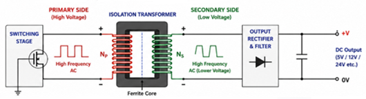 Figure 7. Isolation Transformer in an SMPS.png