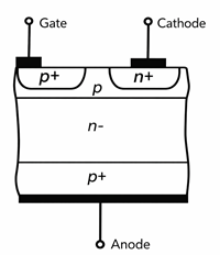 Symmetric GTO Structure with Bidirectional Voltage Blocking