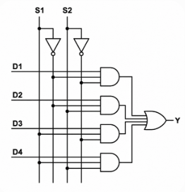 4-to-1 MUX using Logic Gates (NOT, AND, OR)