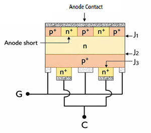 Asymmetric GTO Structure with Anode Short