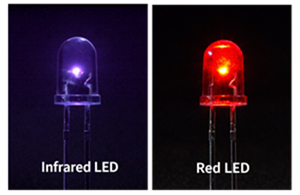 Infrared LED is Invisible to the Eye, while Red LED Emits Visible Light