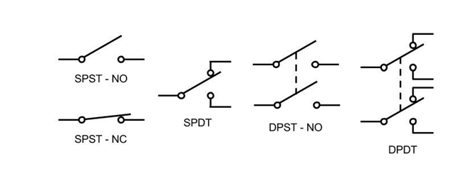 Basic Types of Electrical Switch Symbols