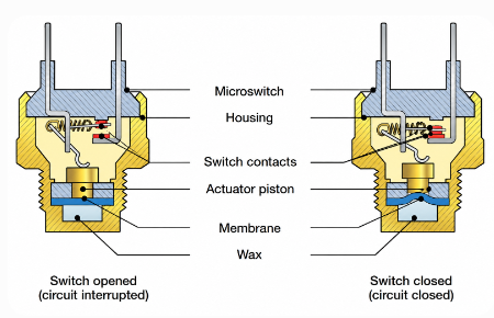 internal working mechanism of a temperature switch