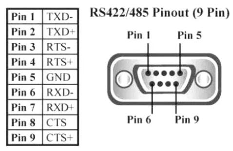 RS485 Pinout