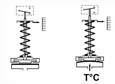 Temperature switch schematic symbol showing temperature-activated contact operation